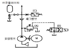 설비보전기능사 필기 기출문제 47