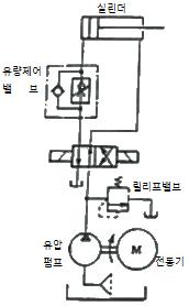 설비보전기능사 필기 기출문제 42