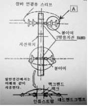 지게차운전기능사 필기 기출문제 59