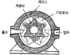 지게차운전기능사 필기 기출문제 45