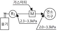 가스산업기사 필기 기출문제 38