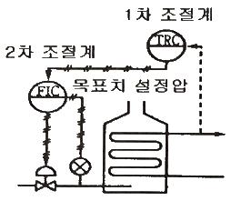 가스산업기사 필기 기출문제 74