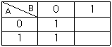 정보기기운용기능사 필기 기출문제 10