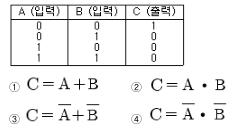 정보처리기능사 필기 기출문제 19