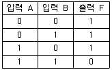 정보처리기능사 필기 기출문제 10