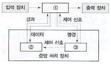 정보처리기능사 필기 기출문제 8