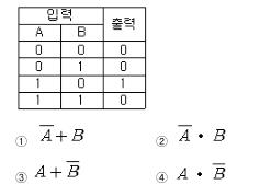 정보처리기능사 필기 기출문제 9