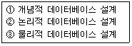 정보처리기능사 필기 기출문제 28