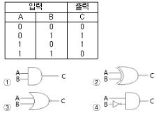 정보처리기능사 필기 기출문제 6