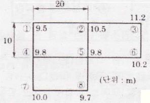 조경기능사 필기 기출문제 42