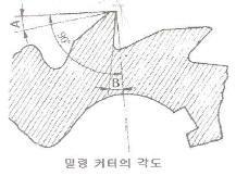 컴퓨터응용밀링기능사 필기 기출문제 30