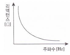 공유압기능사 필기 기출문제 33