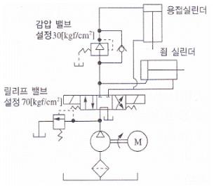 공유압기능사 필기 기출문제 3