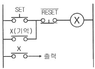 자동화설비기능사 필기 기출문제 49