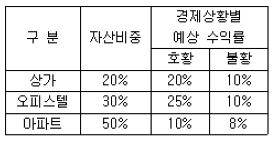 공인중개사 1차 기출문제 18