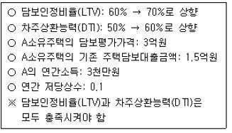 공인중개사 1차 기출문제 28