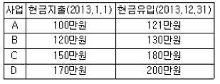 공인중개사 1차 기출문제 33