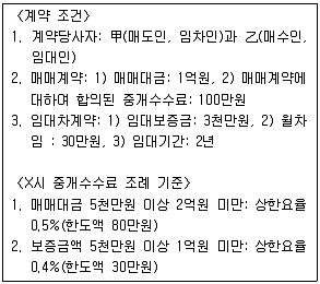 공인중개사 2차 기출문제 32