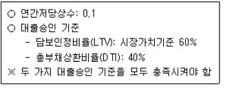 공인중개사 1차 기출문제 11