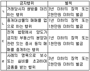 공인중개사 2차 기출문제 18