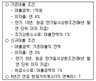 공인중개사 1차 기출문제 29