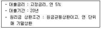 공인중개사 1차 기출문제 11