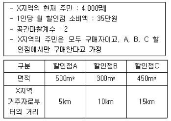 공인중개사 1차 기출문제 13