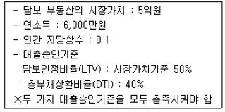 공인중개사 1차 기출문제 27