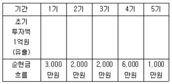 공인중개사 1차 기출문제 29