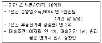 공인중개사 1차 기출문제 24