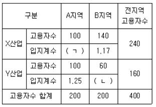 공인중개사 1차 기출문제 16