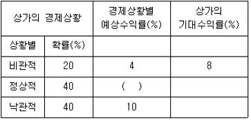 공인중개사 1차 기출문제 26