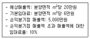 공인중개사 1차 기출문제 34