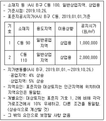 공인중개사 1차 기출문제 39