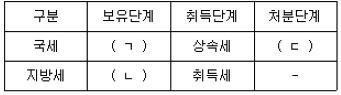 공인중개사 1차 기출문제 6