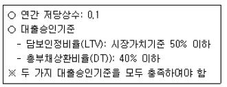 공인중개사 1차 기출문제 34