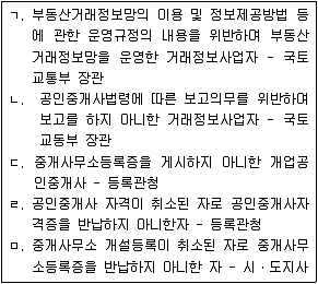 공인중개사 2차 기출문제 22