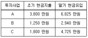 공인중개사 1차 기출문제 24