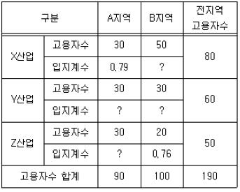 공인중개사 1차 기출문제 26