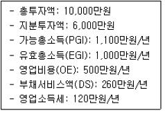 공인중개사 1차 기출문제 25