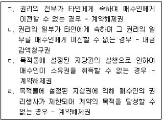 공인중개사 1차 기출문제 71