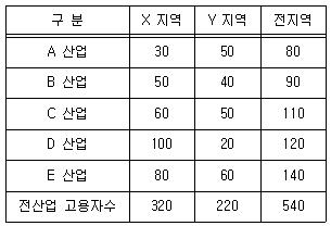 공인중개사 1차 기출문제 11