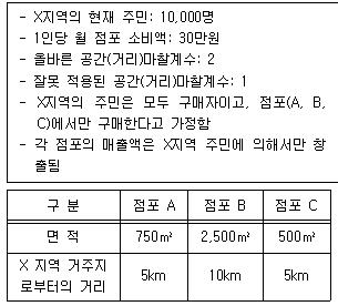 공인중개사 1차 기출문제 12