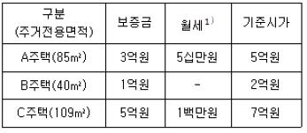 공인중개사 2차 기출문제 115