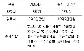 공인중개사 2차 기출문제 120