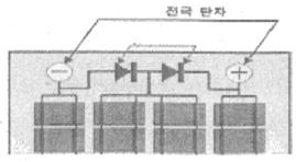 신재생에너지발전설비기능사 태양광 필기 기출문제 19