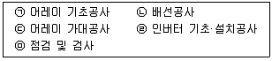 신재생에너지발전설비기능사 태양광 필기 기출문제 29