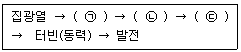 신재생에너지발전설비기능사 태양광 필기 기출문제 10