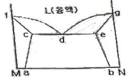 특수용접기능사 필기 기출문제 41