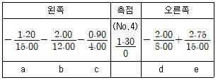 측량기능사 필기 기출문제 19